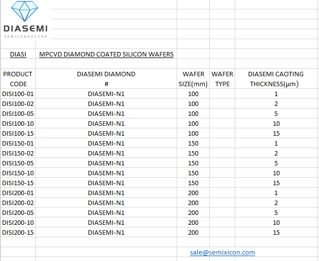 DIASEMI CVD DIAMOND COATED SI WAFER PRODUCT LIST.png