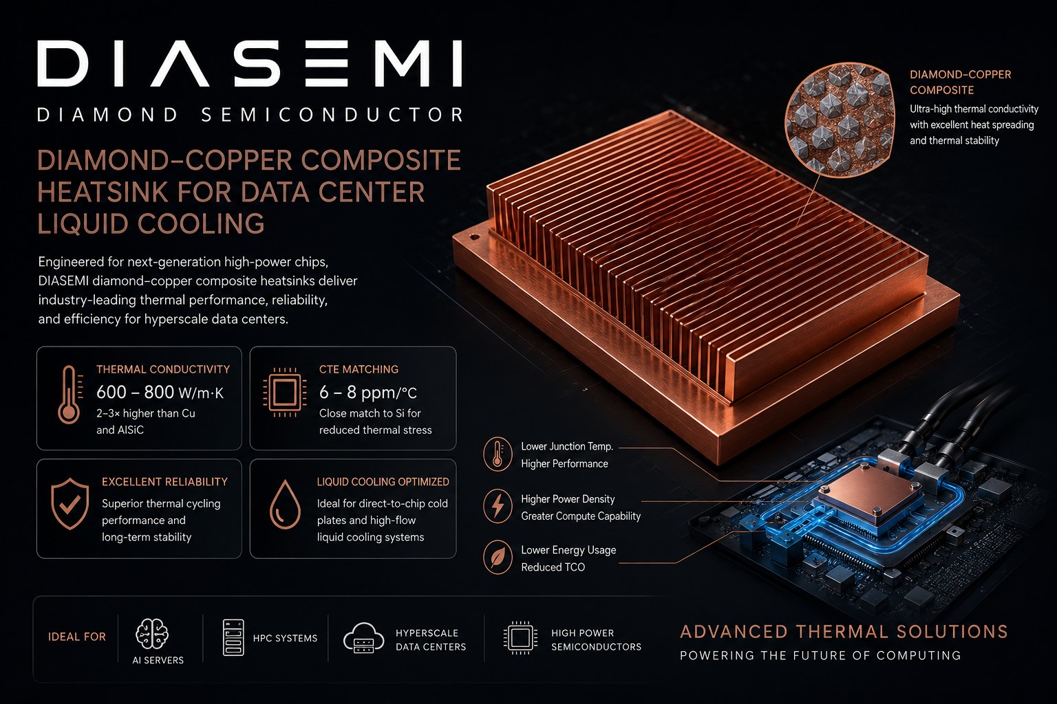 Diasemi diamond and copper composite for big data center cooling .jpg Diasemi diamond and copper composite for big data center cooling .jpg