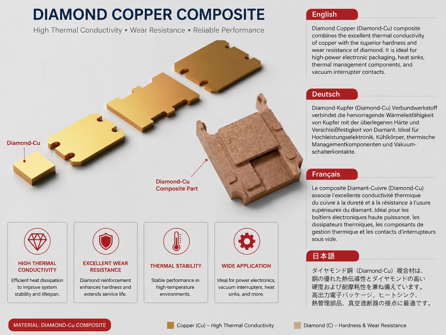 Diamond and copper composite heatsink.jpg