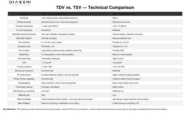 TDV Vs TSV.jpg TDV Vs TSV.jpg